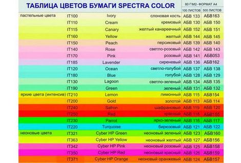 Набор бумаги офисной цветной IQ Spectra Color RP99 А4, 80 г/м2, 250 листов, ассорти - №2