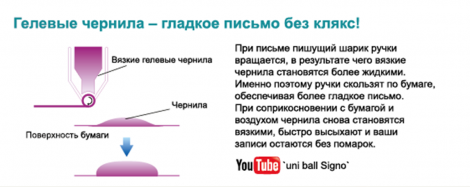Ручка гелевая uni-ball Signo GELSTICK 0.7мм, фиолетовая - №3