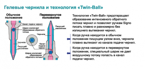 Ручка гелевая uni-ball Signo GELSTICK 0.7мм, фиолетовая - №4