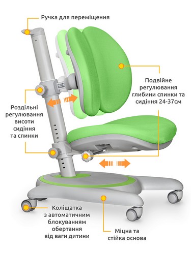 Детское кресло Mealux Ortoback Duo Green - №2