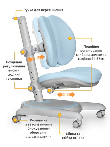 Детское кресло Mealux Ortoback Duo Blue - №2