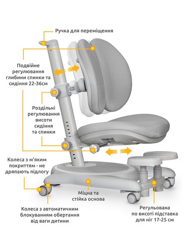 Детское кресло Mealux Ortoback Duo Base Grey - №3