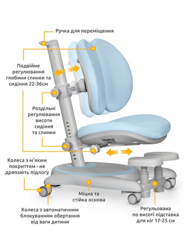 Детское кресло Mealux Ortoback Duo Base Blue - №2