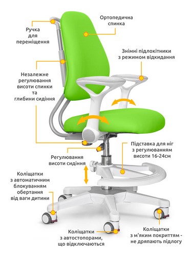 Детское кресло ErgoKids Mio Ergo Green - №2