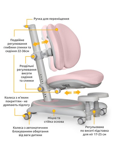 Детское кресло Mealux Ortoback Duo Base Pink - №2
