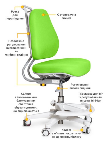Детское кресло Evo-Kids Mio Ergo Lite Green - №2