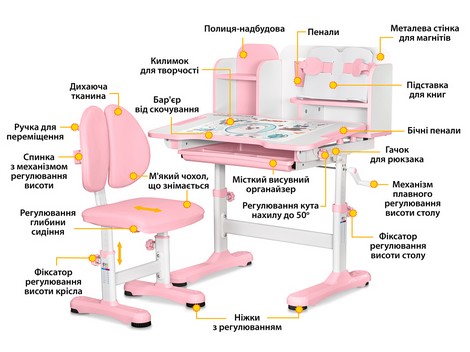 Комплект мебели (стол + стульчик + полка) Evo-kids Panda - №2