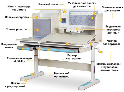 Комплект Mealux Winnipeg MG/BL + Omega KBL - №2
