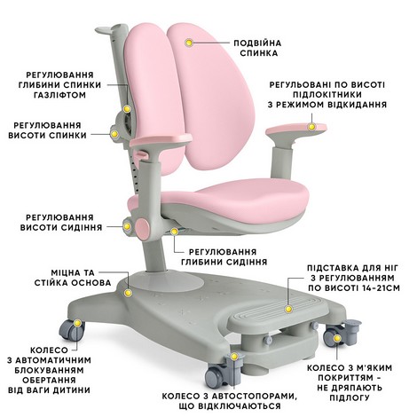 Детское кресло Mealux Supra Duo Plus Pink Grey - №3